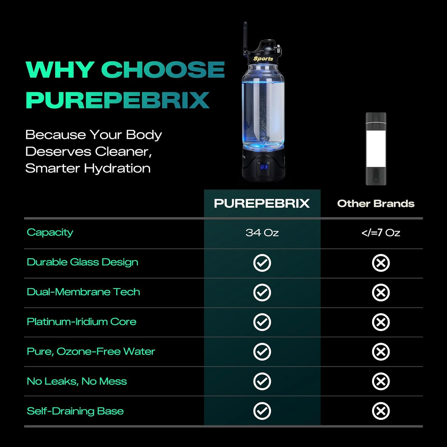 Upgraded Hydrogen Water Bottle Glass Generator - 34oz Borosilicate Glass, SPE/PEM Tech, Leak-Proof Lid, Easy-Carry Handle, Sports-Inspired Design for Home, Office & Travel Hydration