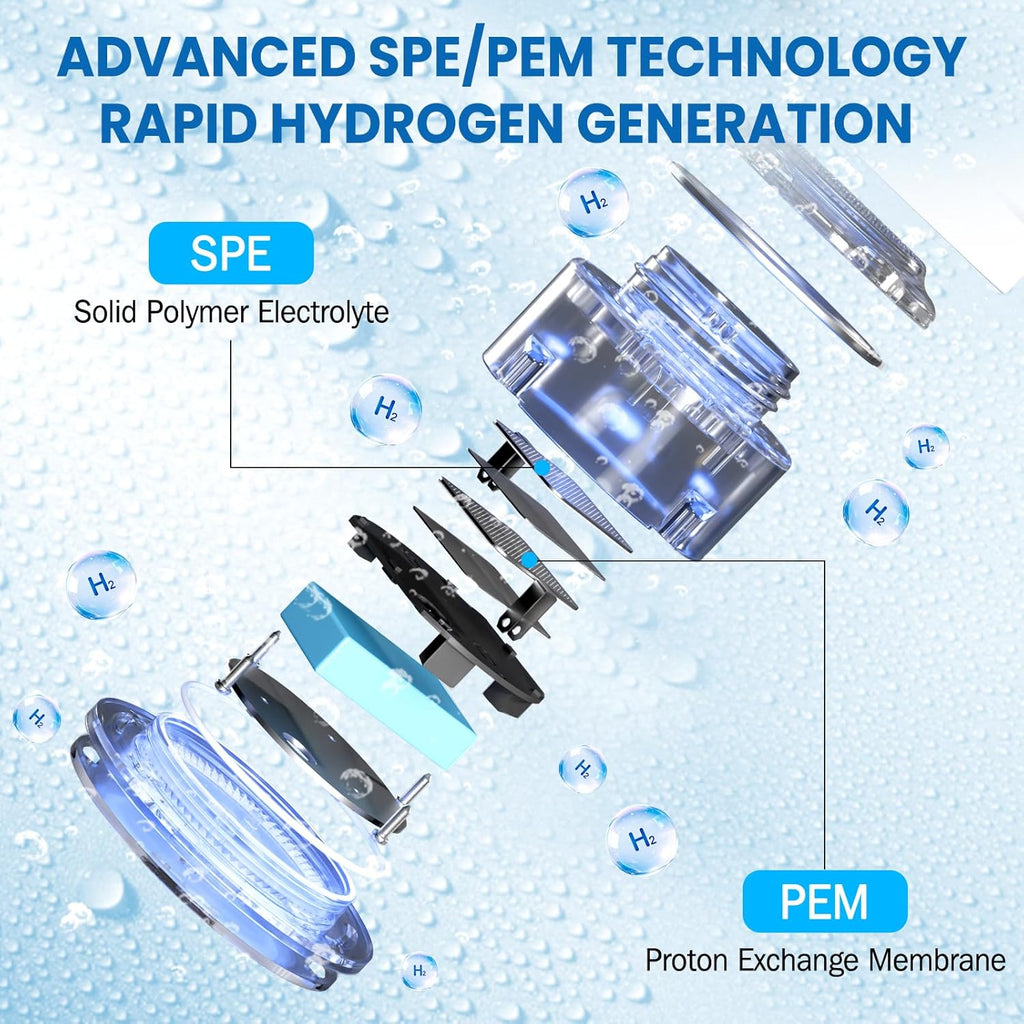 Hydrogen Water Bottle Generator, 2026 Portable Hydrogen Water Machine Rechargeable with SPE/PEM Technology 400ML Hydrogen Rich Water Ionizer Machine Cup, Health Care Gifts for Family, Friends, Travel
