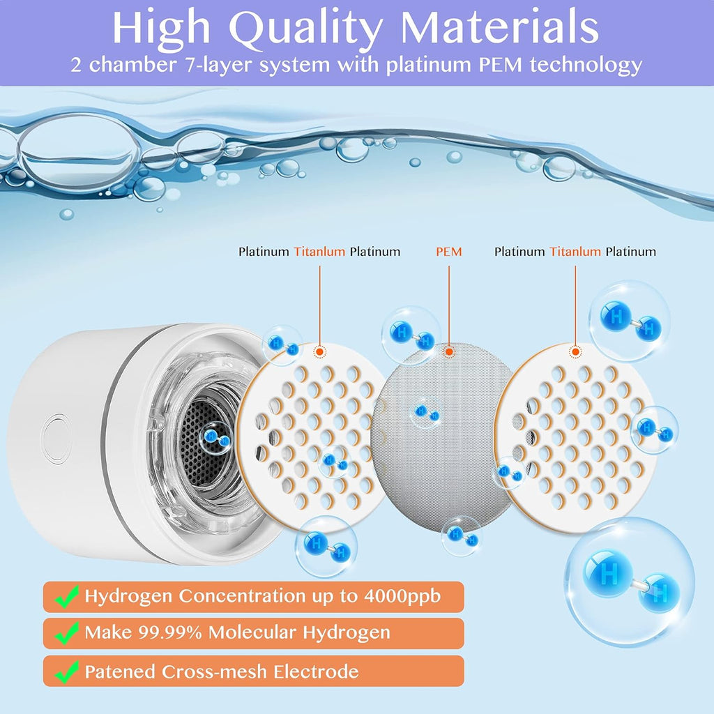 LevelUpWay 2025 Hydrogen Water Bottle Generator with SPE PEM Technology– Up to 4000 PPB – Dual Chamber – 250ml – (White) – Enhanced Hydration Solution
